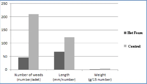 Table 1 are shown in the (Fig.6). 