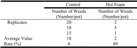 Table 2. Data obtained from applications on wild oats (A. fatua)  