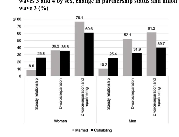 Figure 2: Proportion of individuals experiencing residential mobility between