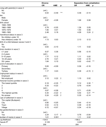 Table 2:Logistic regression estimates of the probability of a residential