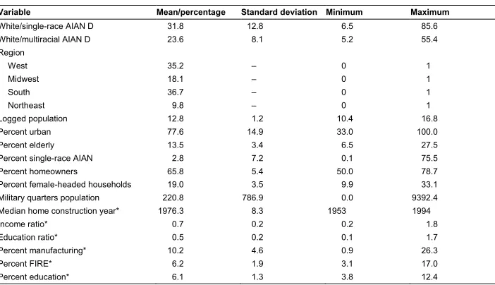 Table 1:Descriptive statistics (data from the 2010 decennial census except as