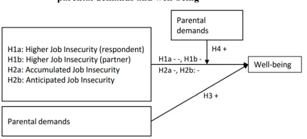 Figure 1: Schematic representation of the relationship between job insecurity,