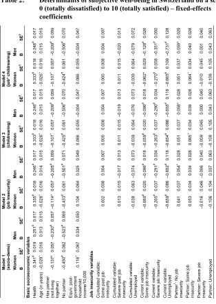 Table 2:Determinants of subjective well-being in Switzerland on a scale from