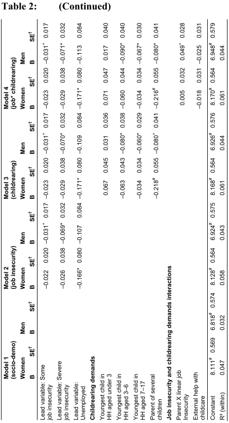 Table 2:(Continued)