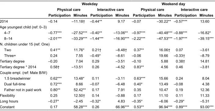 Figure 1: (Continued)