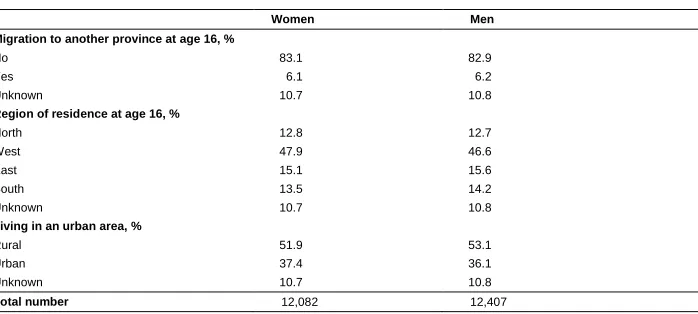 Table 2:(Continued)