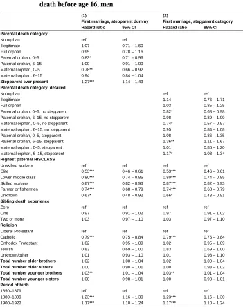 Table 3:Event-history analysis for time until first marriage and parentaldeath before age 16, men
