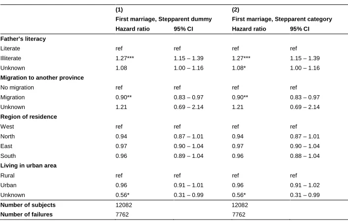 Table 4:(Continued)