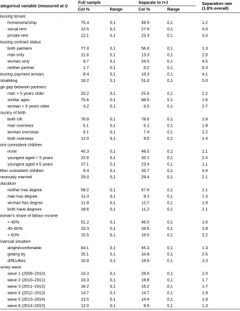 Table 2:Summary statistics