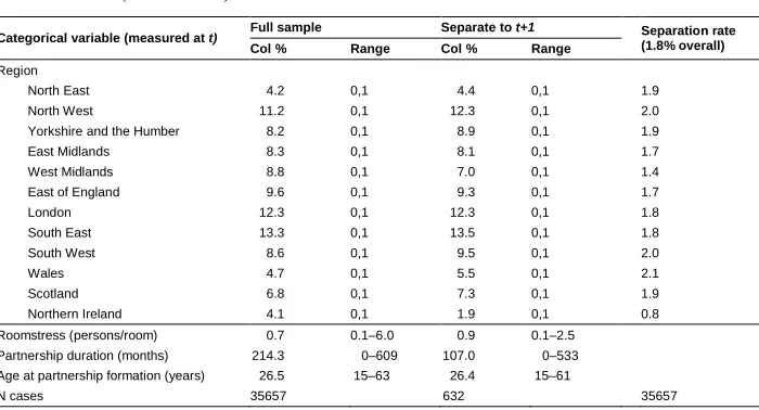 Table 2:(Continued)