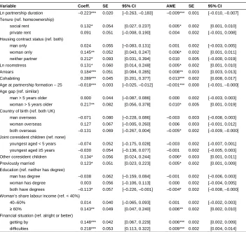 Table 4:Probit regression model of separation with controls (Model 4)