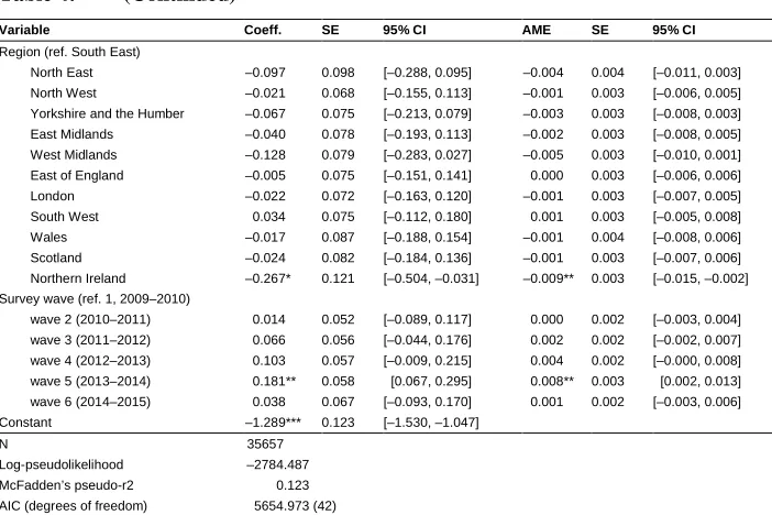Table 4:(Continued)