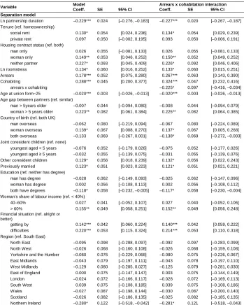 Table A-1: Probit models of separation with correction for sample selection