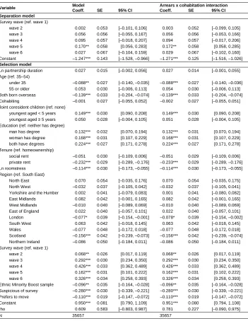 Table A-1: 