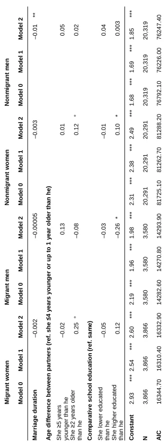 Table 3:(Continued)