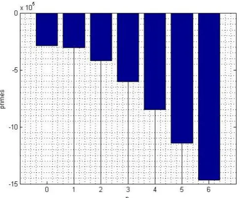Figure 5. Wrobleswski and Meyrignac polynomial.