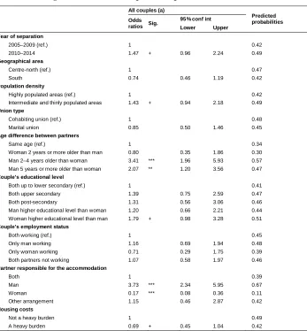 Table 3:Logistic regression models of the probability that the woman movesout of the family home upon separation