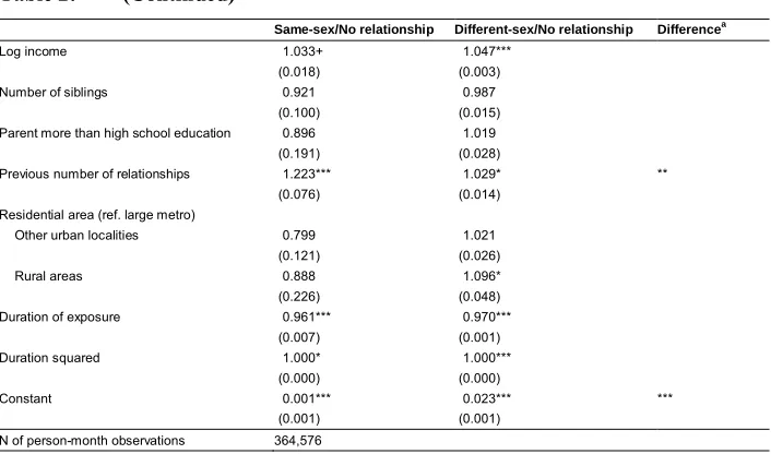 Table 2:(Continued)