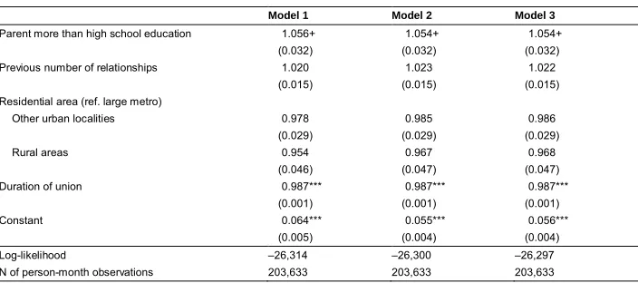 Table 4:(Continued)