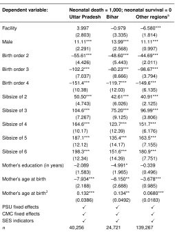 Table 2:Predictors of neonatal mortality, 2015–2016