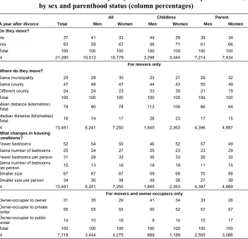Table 2:Observed outcome frequency distributions and descriptive statistics,