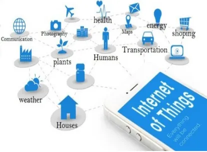 Figure 1: Interconnection of IoT 