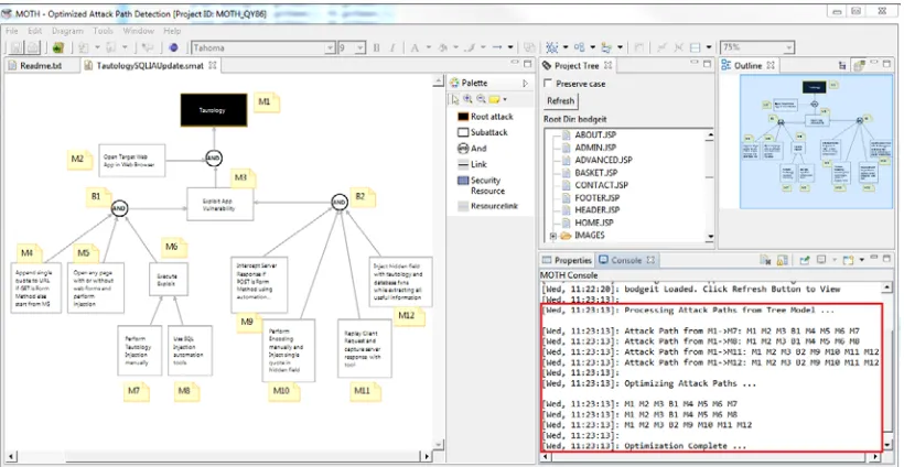 Figure 5: Optimized Attack Path Detection using Analyze Tree Model Algorithm 