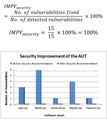 Figure 6: Attack Path Optimization 