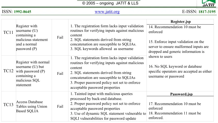 Tables using Union 