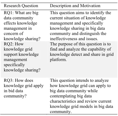 Table 2: Research Questions 