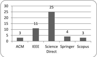 Table 3: Inclusion and Exclusion Criteria 
