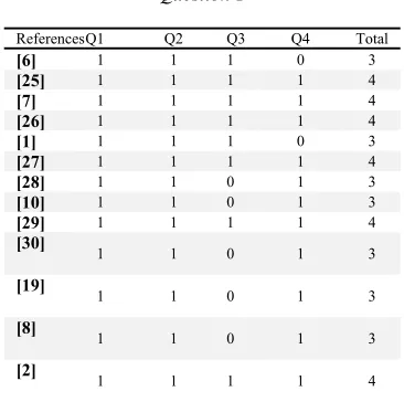 Table 5: Quality Assessment Result for Research Question 1 