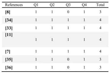 Table 8: Knowledge Sharing Challenges among Big Data Community 