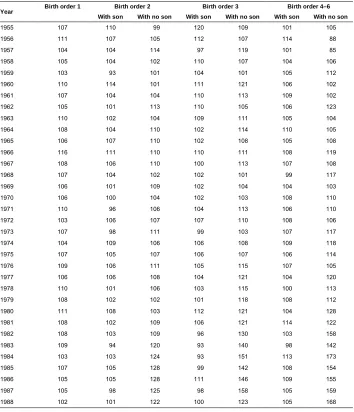 Table A-2: Unadjusted sex ratios by birth order and sibship sex composition