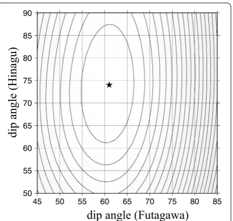 Fig.  2b. Because InSAR data commonly have spatially well-correlated errors, we take the covariance compo-nents of InSAR data into account in the same way as in 