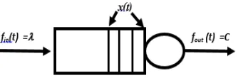 Figure 1: Virtually Block Of Model Line 