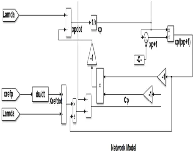 Figure 2: suggested network model 