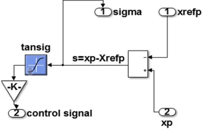 Figure 5: input and output data   