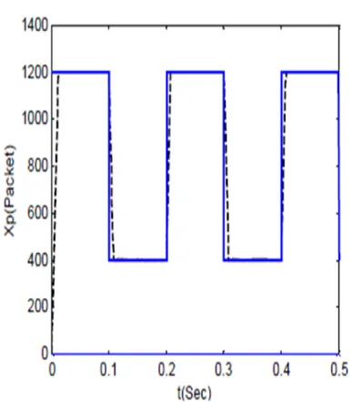 TABLE 1: Results Comparison  