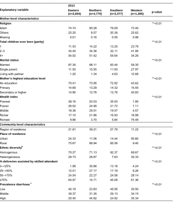 Table 2:(Continued)