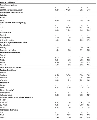 Table A-1: (Continued)