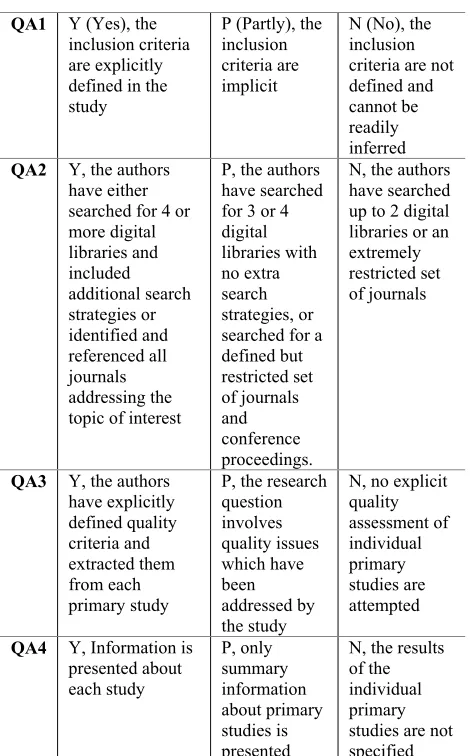Table 4: Inclusion and exclusion criteria 