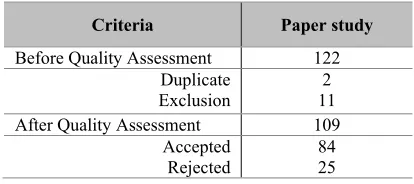 Table 8: Paper Study for Quality Assessment 