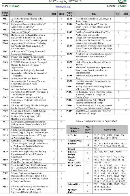 Table 11: Digital library of Paper Study 