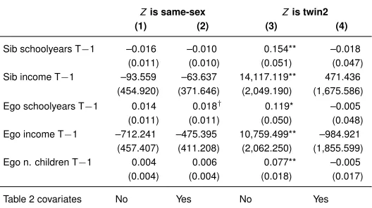 Table 2 covariates
