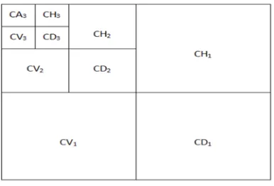 Fig. 1 Schematic diagram of tertiary wavelet  