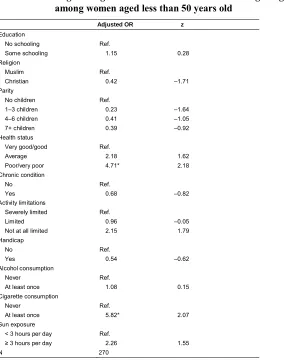 Table 2:Logistic regression of the likelihood of obtaining a high SVM score,