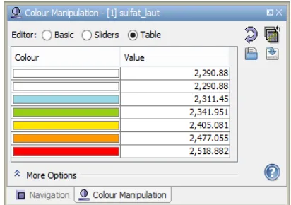 Figure 11: The color class of sulfate distribution at sea surface in Madura Strait 
