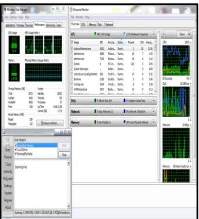 Figure 17: System Resources Consumption By DDPR Solution. 