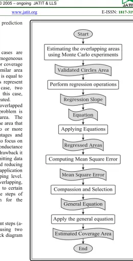 Figure 2: Scheme Of Suggested System.